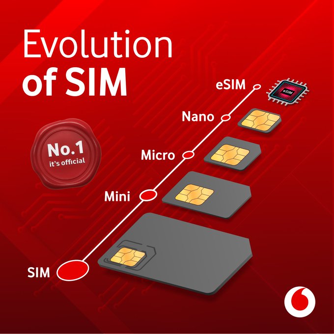 Sim Vs Esim Vs Isim What Is It And Whats The Difference | SexiezPicz ...